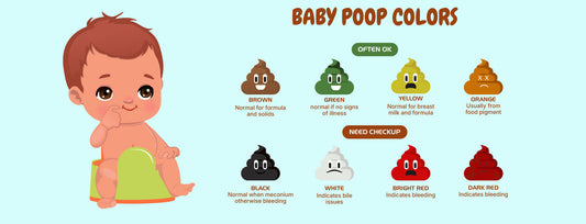 "Infographic showing different baby poop colors and what each color indicates about the baby's health."