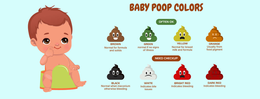 "Infographic showing different baby poop colors and what each color indicates about the baby's health."