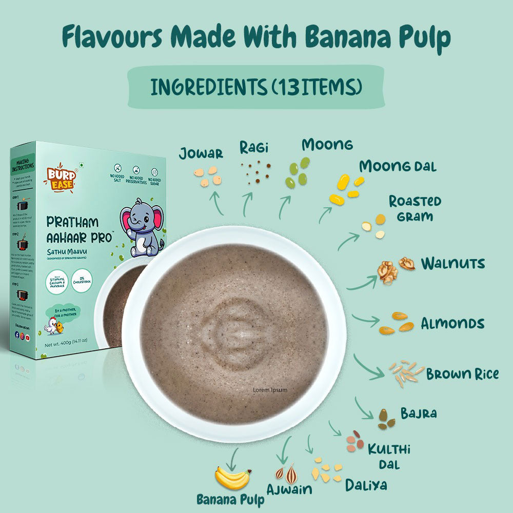 Ingredients of banana flavour