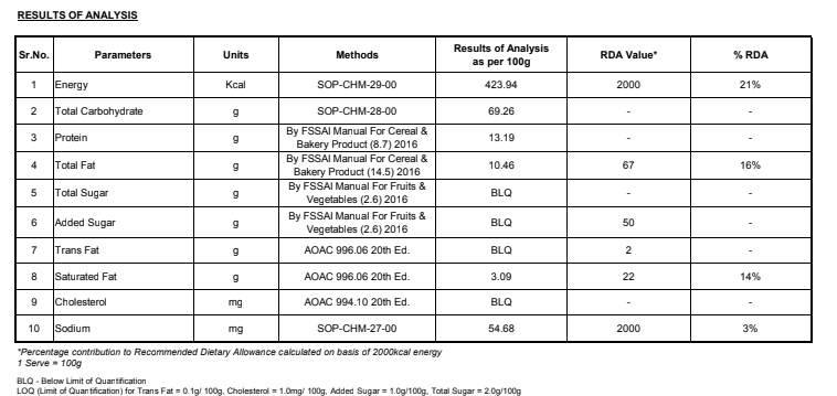 Nutritional Analysis Table