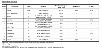 Nutritional Analysis Table