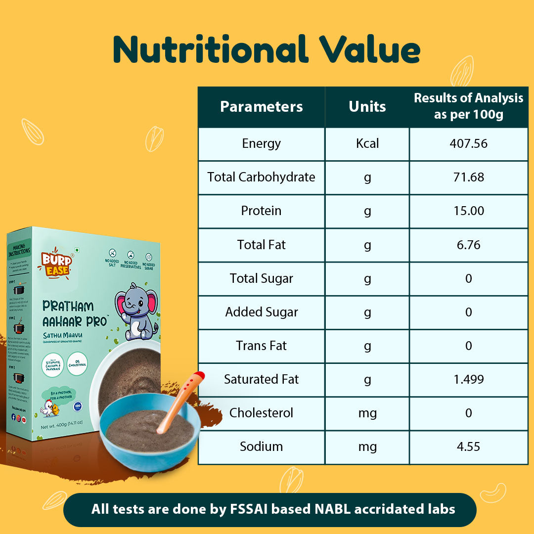 Mumma Kid Healthy Duo - Spinach Chilla Mix & Pratham Aahaar Pro Flavours-300gm + 400gm